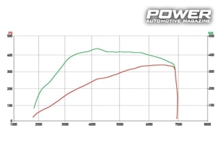 Seat Leon 1.8TSi 337Ps vs Seat Leon CUPRA 2.0TSi 359Ps